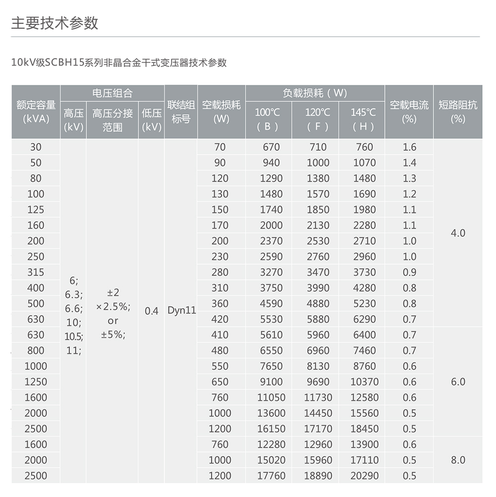 南宫NG·28相信品牌力量SCBH15系列非晶合金干式变压器 