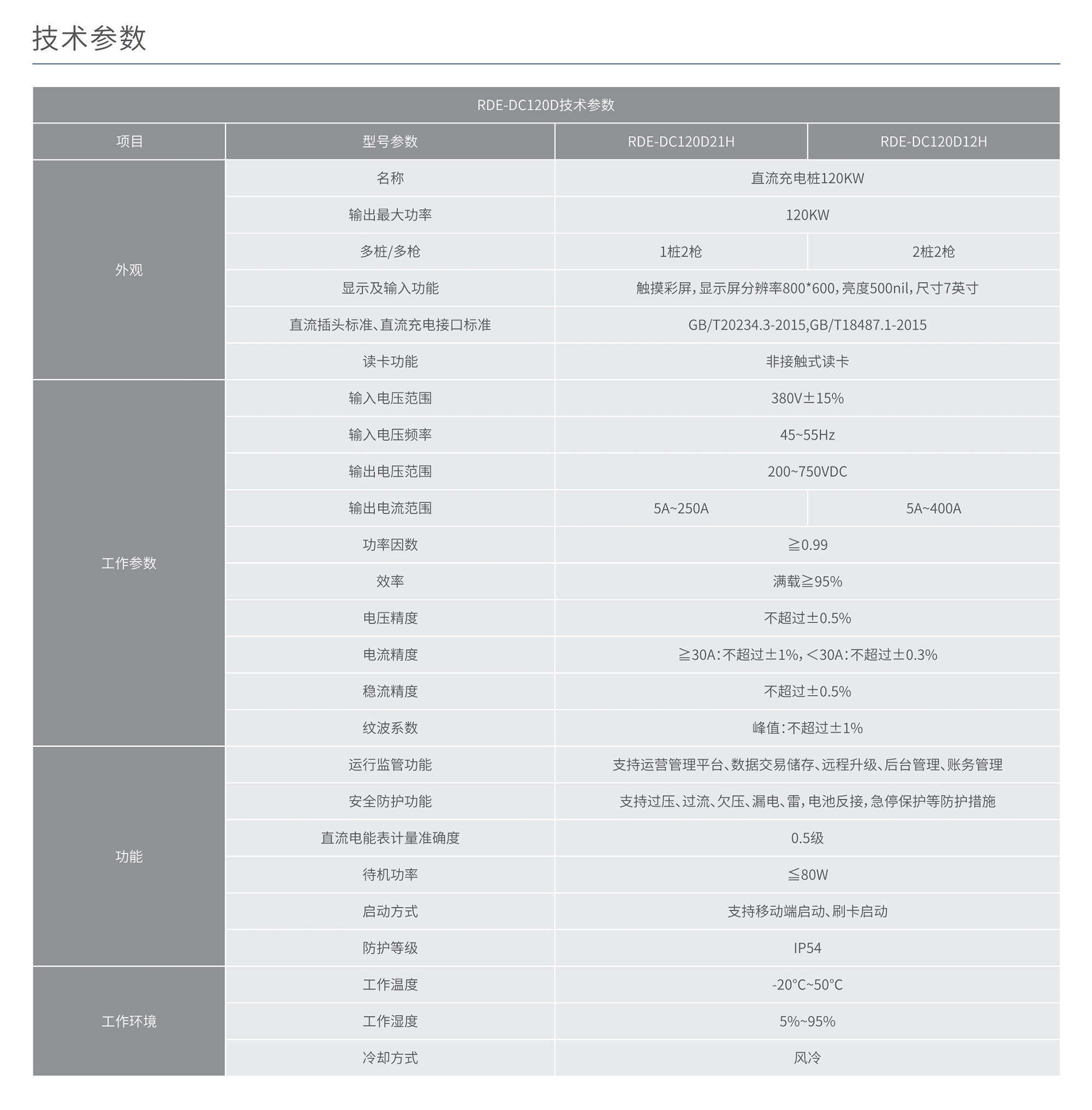 南宫NG·28相信品牌力量RDE-DC120D分体式充电桩 
