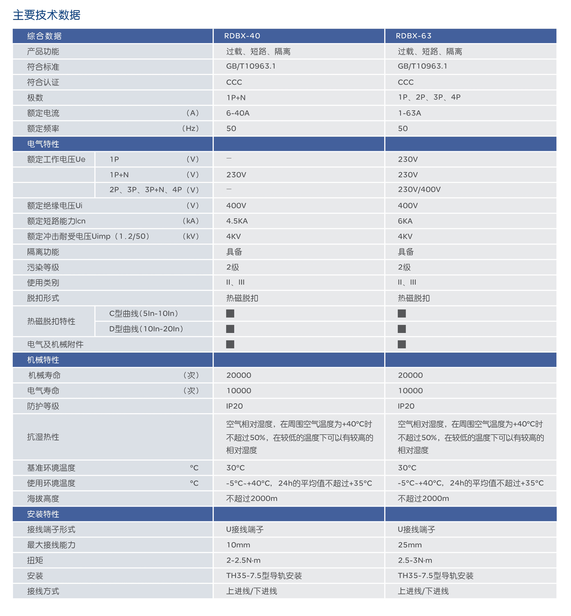 南宫NG·28相信品牌力量RDBX-63系列小型断路器 