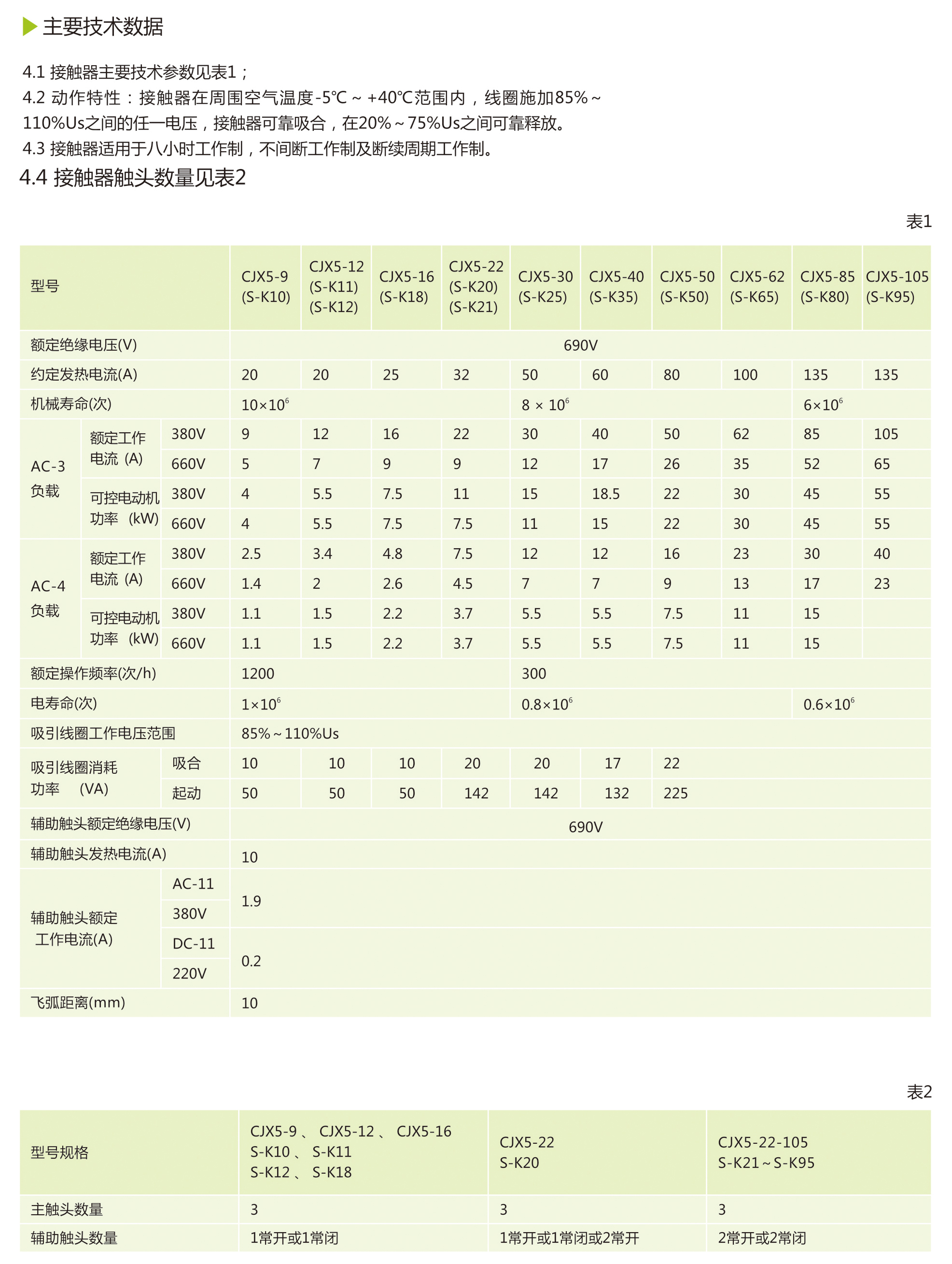 南宫NG·28相信品牌力量CJX5系列交流接触器 
