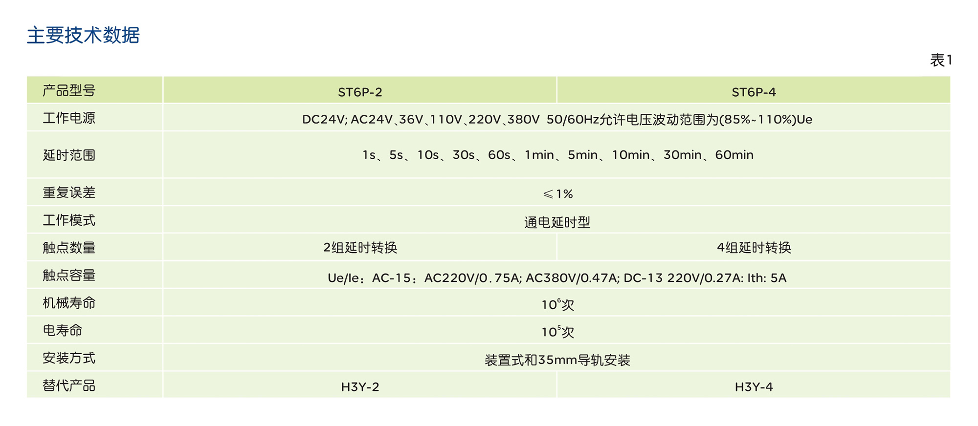 南宫NG·28相信品牌力量ST6P系列时间继电器 
