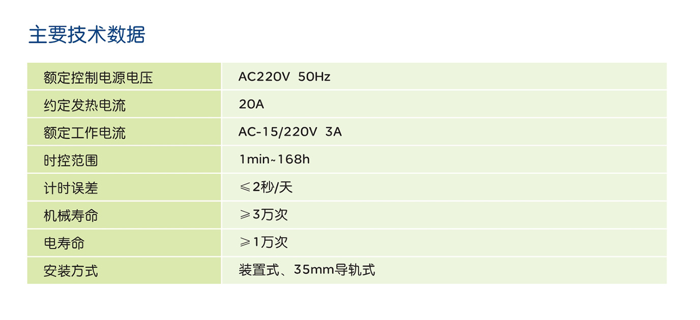 南宫NG·28相信品牌力量KG316T、KG316TX系列微电脑时控开关 