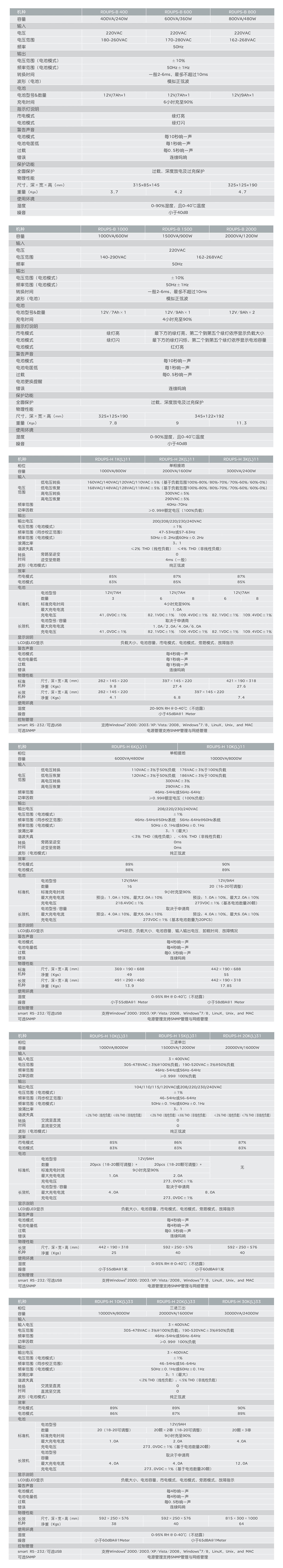 南宫NG·28相信品牌力量RDUPS系列不间断电源系统 