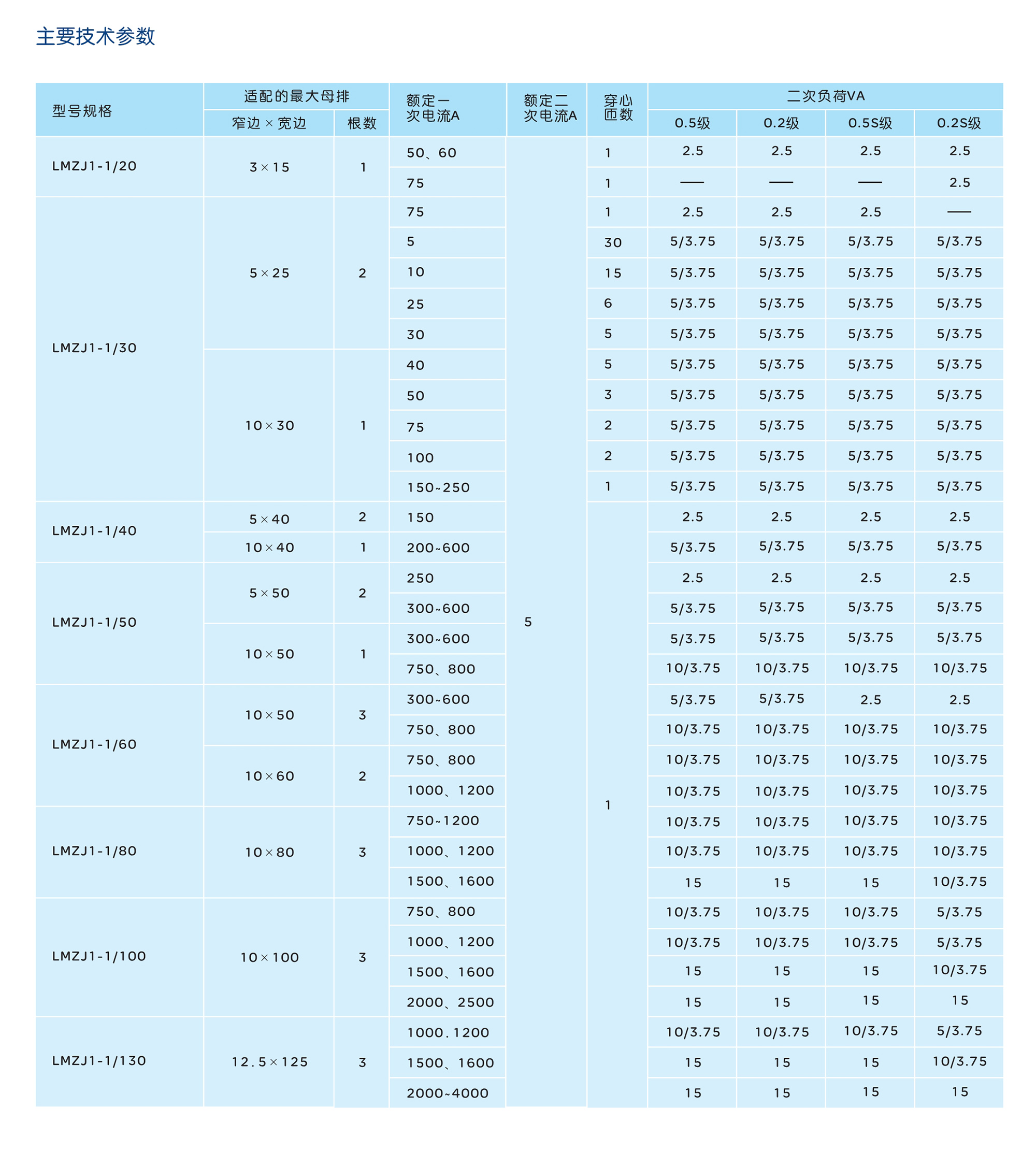 南宫NG·28相信品牌力量LMZJ1-1系列电流互感器 