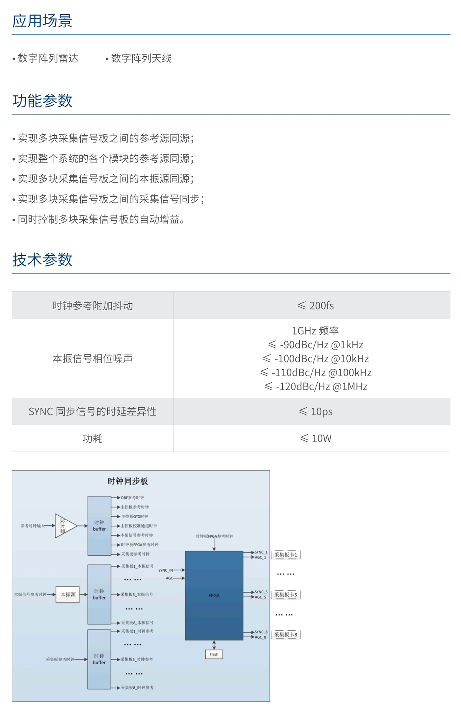南宫NG·28相信品牌力量时钟同步模块 