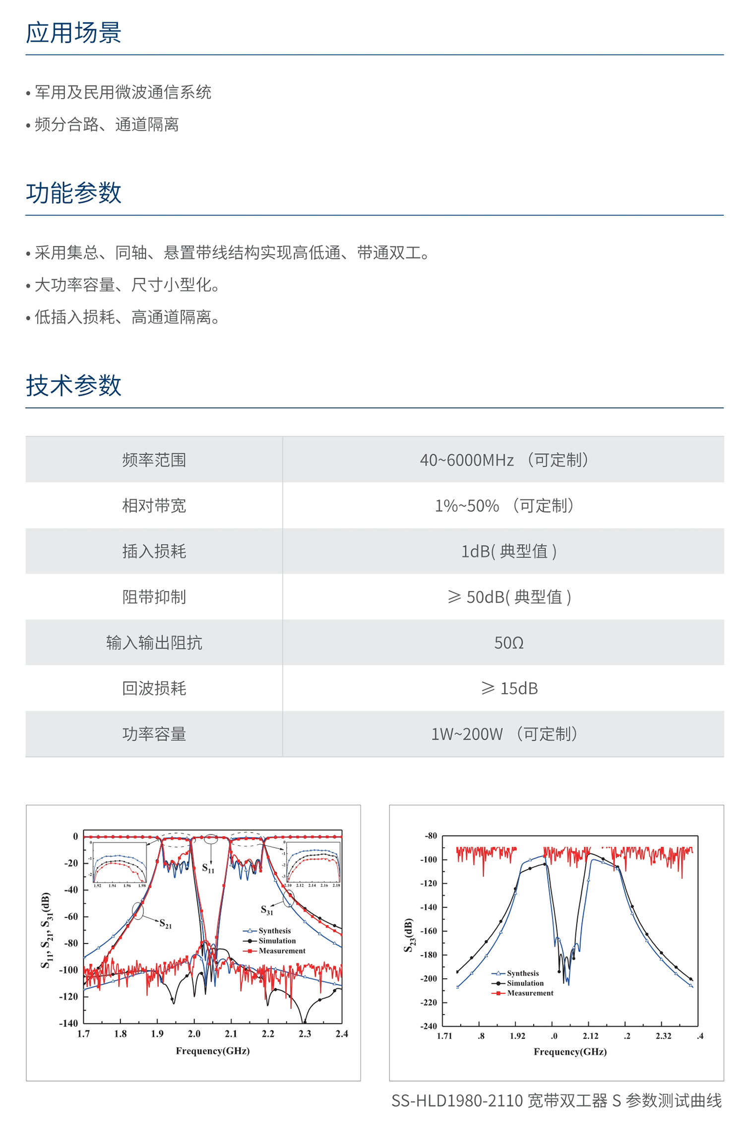 南宫NG·28相信品牌力量宽带双工器 
