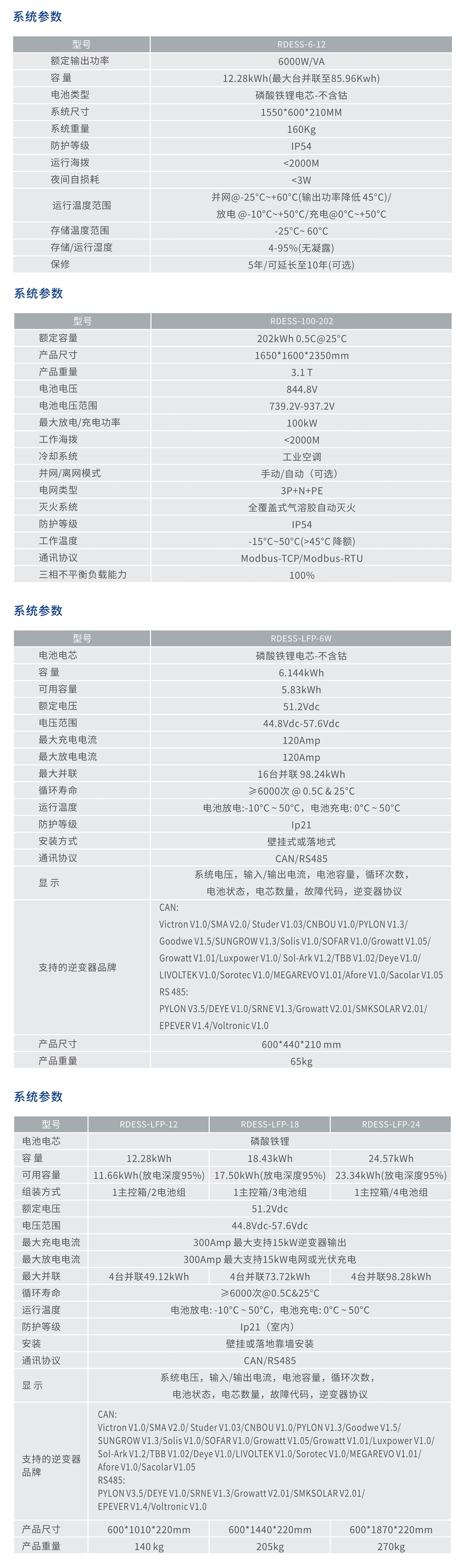 南宫NG·28相信品牌力量RDESS系列储能系统 
